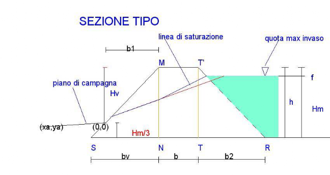 Calcolo Laghetti Collinari Ed Invasi In Terra Calcoli Strutturali Online